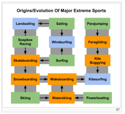 Wiki-Extreme-Sports-Second-Screenshot